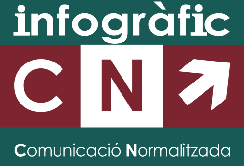 CNInfografic